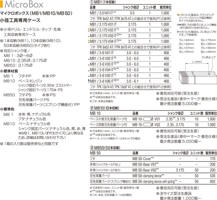 本日の目玉 木村刃物:千枚通し 穴付き ST2-190J 事務用品 文房具 筆記具 ファイル 机上整理 梱包 とじる 22510  discoversvg.com